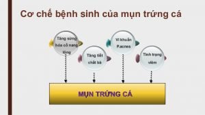 Định nghĩa về mụn ? Nguyên nhân hình thành mụn ? Nhận biết các loại mụn ? Định nghĩa về mụn ? Nguyên nhân hình thành mụn ? Nhận biết các loại mụn ?